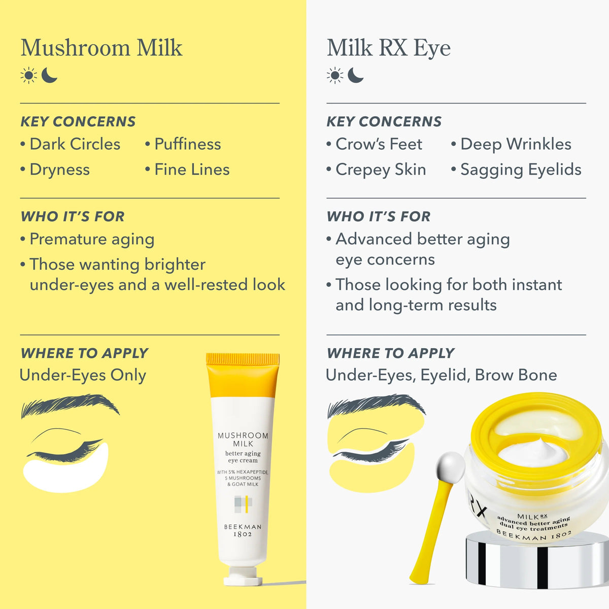 Beekman 1802 Milk RX Advanced Better Aging Dual Eye Treatments