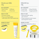 Beekman 1802 Milk RX Advanced Better Aging Dual Eye Treatments